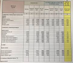 Asigurari sociale de sanatate (cass) 10%: Foto Grila Guvernului Cine Sunt Bugetarii Care Pierd La Salariu In 2018 Ziarul Unirea