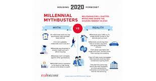 Utah housing market forecast 2020. Home Sellers Will Remain On The Sidelines In 2020