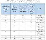 ۱۸۰۰ نشریه ایرانی از مؤسسه ISC ضریب تاثیر گرفتند - تابناک | TABNAK