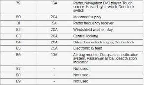 Ford Escape Fuse Box Wiring Diagrams