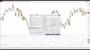 use aroon indicators to identify trend strength direction