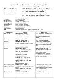Pada hari isnin, 17 mei 2016, sekolah menengah kebangsaan tengku mahkota telah mengadakan majlis sambutan hari guru bersempena dengan hari guru yang jatuh pada 16. Jawatakuasa Merdeka 2018 Flip Ebook Pages 1 2 Anyflip Anyflip