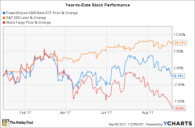 heres why wells fargo stock has underperformed this year