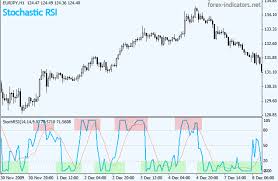 stochastic rsi forex indicators guide