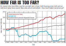 It is now largely believed that the 1987 crash was driven primarily by portfolio insurance. Prediction The Canadian Housing Market Will Crash Canadian Business