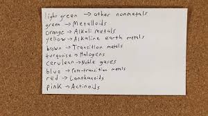 Let's look at these using this free web application makes effective flash cards using colors and images for quick reference. 8 Better Ways To Make And Study Flash Cards