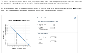 Web page last updated on may 11. Solved The Following Graph Shows The Demand Curve For Mic Chegg Com