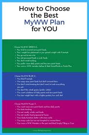 Pin On Weight Watchers