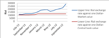 7 1 Rial Exchange Rate Against Dollar Both In Free Market