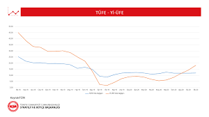 Nisan ayında enflasyon geçen yılın aynı ayına göre yüzde 10,94 arttı. Enflasyon T C Cumhurbaskanligi Strateji Ve Butce Baskanligi Sbb