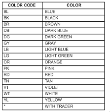 I need the ignition wiring diagram to install a remote start. 2007 Dodge Ram 1500 Wiring Diagram Door Lock Wire Center