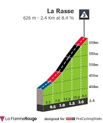 Tour of the basque country and tour of the alps postponed, 2020 tour de romandie cancelled. Xzplfaexaiy8vm