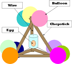 Pin By Melissa Stock On Science Experiments Learning Games Egg Drop Project Egg Drop Egg Drop Contest