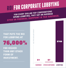 Lobbyists raise gobs of money for elected officials the average senator has to pull in more than $14,000 dollars every single day, just to stay in office. Is Lobbying Good Or Bad Representus
