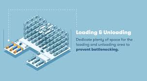 Warehouse layout before & after abc analysis by kyle t. 12 Warehouse Layout Tips For Optimization Bigrentz