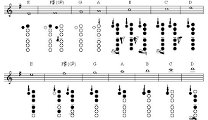Pin By David On Clarinet Bass Clarinet Clarinet Piano Music
