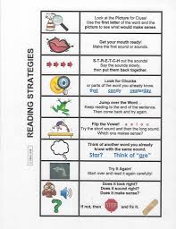 First way is to convert your given string into charecter type array and then you can print wanted chafecter by using index number. Fix It Strategies Ok Math And Reading Lady