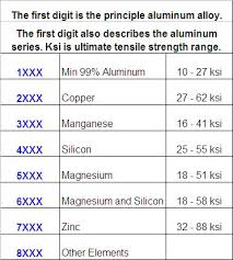 tig welding aluminum