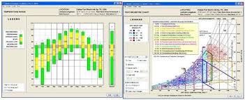 Climate Consultant 4 Temperature Data And Psychrometric