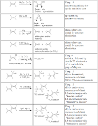 alkene reactions with useful chart organic chemistry