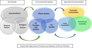 The growth was driven by the increase in manufacturing and services as well as rebound in the agriculture sector. How Covid 19 Effect Malaysian Paddy Industry Adoption Of Green Fertilizer A Potential Resolution Springerlink