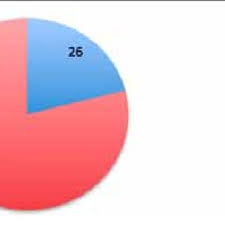 And some work in large academic/university settings. Pdf Ent Junior Doctors National Survey Opinions On Emergency Care