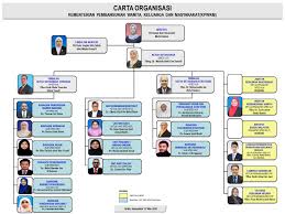 Kementerian pembangunan wanita, keluarga dan masyarakat teks ucapan perasmian yang berhormat datuk seri rina binti mohd harun menteri pembangunan wanita, keluarga dan masyarakat dibacakan oleh: Kementerian Pembangunan Wanita Keluarga Dan Masyarakat