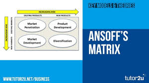 Ansoff Matrix Business Tutor2u