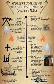 Posts About Image On C J Adrien Viking History Viking Timeline Viking Facts