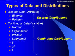 Attribute Control Charts 2 Attribute Control Chart Learning