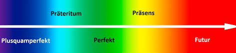 Kostenlos deutsch lernen und üben! Uberblick Prasens Perfekt Und Prateritum Und Noch Mehr Deutsch Als Fremdsprache