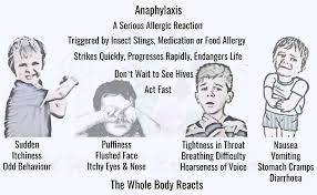 Anaphylaxis In Children Field Management