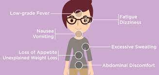 A cancer may also cause symptoms like fever, extreme tiredness (fatigue), or weight loss. Cancer Signs You Shouldn T Ignore Shine365 From Marshfield Clinic