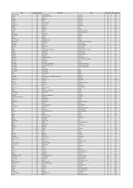 Check spelling or type a new query. Https Yedaiah Com Airport Codes