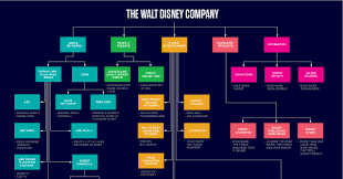 The number one the no. How Disney Is Making Sure You Ll Never Be Able To Escape Star Wars Wired