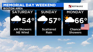 Hi/low, realfeel®, precip, radar, & everything you need to be ready for the day, commute, and weekend! Memorial Day Weekend Weather Forecast Rain Dreary And Cool Before Nice Finish Cbs Boston