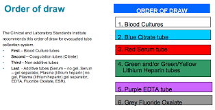 phlebotomy order of draw memory card order of draw for