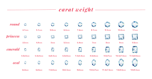 diamond size chart engagement rings in 2019 engagement