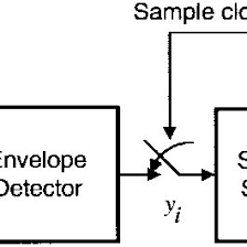 Why are you using a square law detector instead of something like a diode that you drive into saturation with an l.o. A Typical Structure For The Biased Square Law Sequential Detectors Download Scientific Diagram