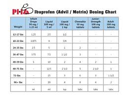 15 Veracious Infant Medicine Chart