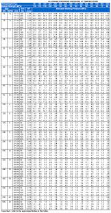 Schedule 40s Pipe Ss Sch 40s Pipe Stainless Steel