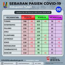 Disadur dari cnbc indonesia yang mengolah dari gadgetnows, jumat (08/01/2021) terdapat 7 poin penting yang harus diketahui, antara lain Diskominfo Update Situasi Kabupaten Tuban Peta Sebaran Covid 19 Di Kabupaten Tuban Per 8 Februari 2021 Pukul 18 00 Wib