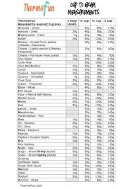 Thermofun Thermomix Cups To Grams Conversions Thermofun