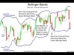 how to use bollinger bands and fibonacci in forex and stock trading