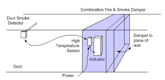 A beeping smoke alarm (detector) means that your battery has become drained and it is time to replace it. Code Required For Testing Of Fire Smoke And Combination Dampers