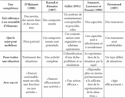 Check spelling or type a new query. Contribution Critique Au Developpement Des Progra Revue Des Sciences De L Education Erudit