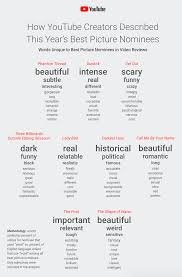 Youtube Trends If you like a keyword, just click on it to see its availability on youtube and 9 so these were 5 of the best youtube name generators i know. youtube trends