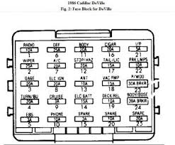 Fuse box diagram (location and assignment of electrical fuses) for honda civic (1996, 1997, 1998, 1999, 2000). Cadillac Allante Fuse Box Goticadesign It Visualdraw Bomb Visualdraw Bomb Goticadesign It