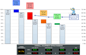 Excel calendar templates download free printable excel template 2019 excel employee. Oee Sample Calculations Blog Eris