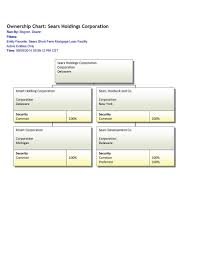 kmart organizational chart related keywords suggestions